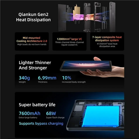 Lenovo Legion Y700 2025 CN Android Pad Gen 4 TB322FC Gaming Tab 12/256GB 16/512GB Snapdragon 8 Elite 8.8" 165Hz 7600mAh Tablets