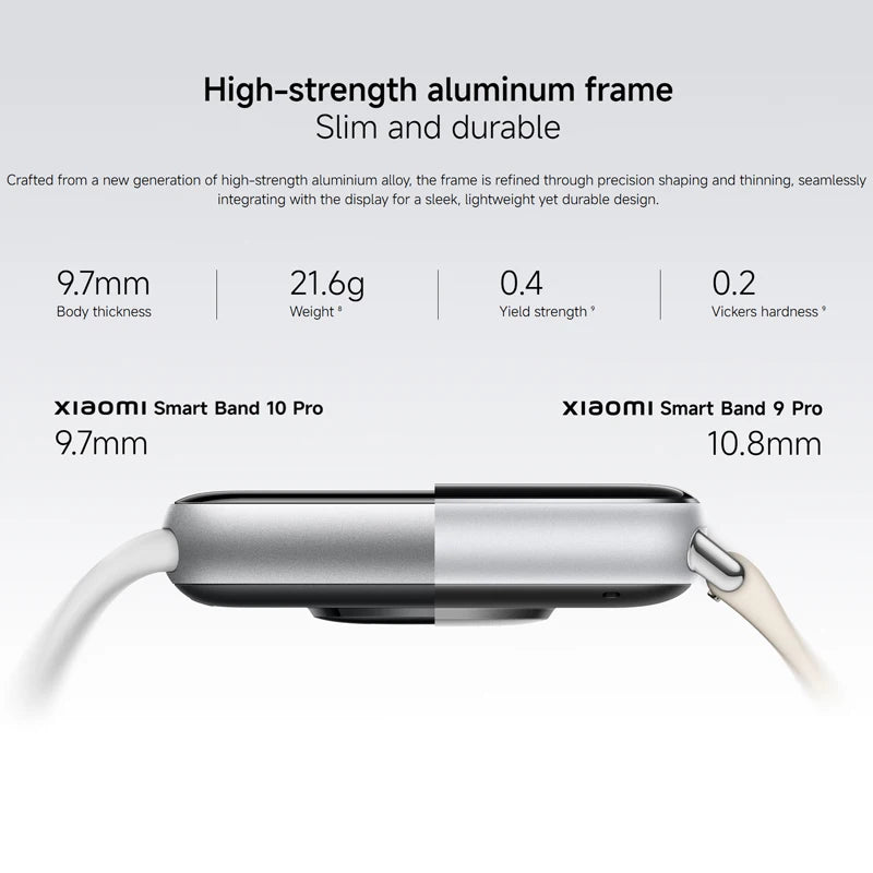 Xiaomi Smart Band 10 Pro Smartband 1.74" Display GPS Blood Oxygen Sport Smart Watch Bracelets Mi Band